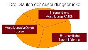 Abbildung, Foto der Einrichtung